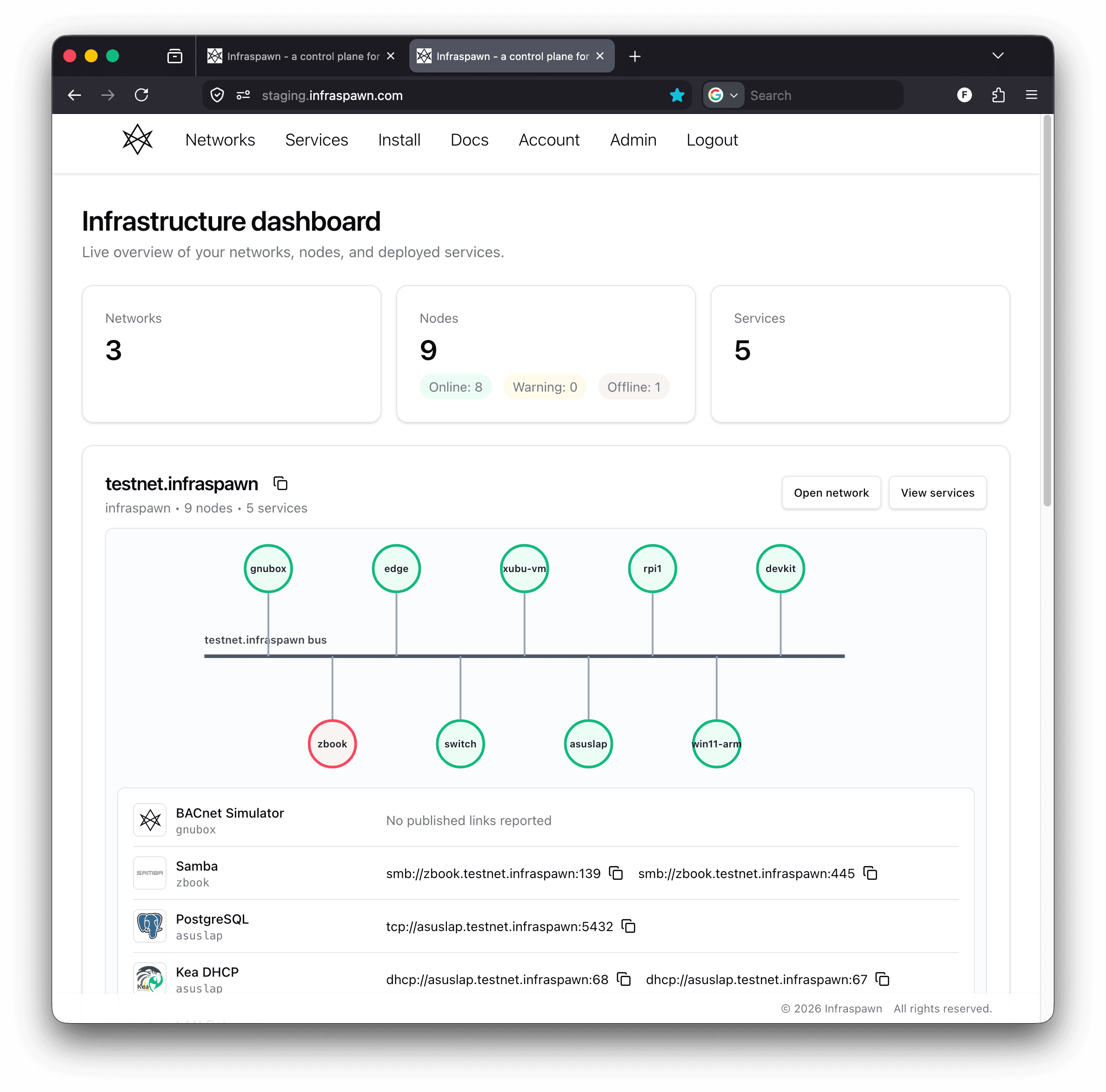 Infraspawn dashboard: counts for three networks, nine nodes with eight online, and five services, above a bus diagram of the testnet.infraspawn nodes and the addresses their services publish